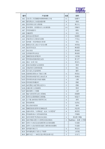 管理光盘一套-北京时代博雅管理培训顾问公司