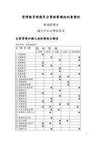 管理教育对提升企业经营绩效的重要性