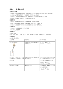 实验八金属的化学性质物理性质合金的物理性质