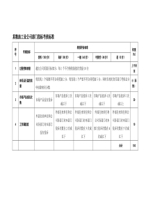 粮油工业公司质量管理部2部门指标考核标准