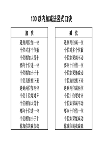 100以内加减法竖式口诀