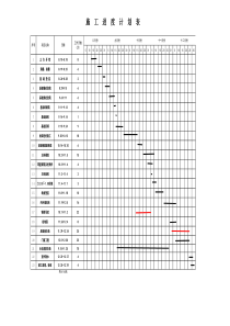 厂房施工进度计划表