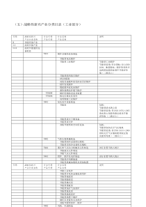 国家统计局：战略性新兴产业分类目录(行业代码和产品代码)最新2017