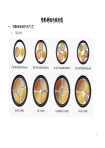 塑料绝缘电线电缆