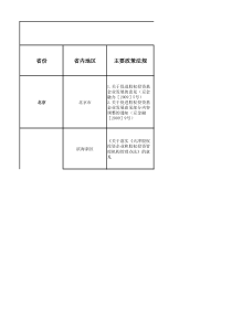 股权投资基金及股权投资基金管理企业政策比较120430