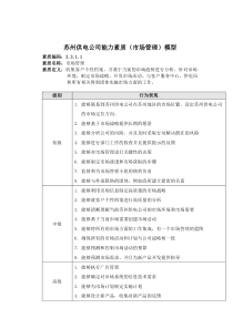 苏州供电公司能力素质（市场管理）模型