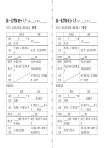 高一化学知识小卡片氯化氢和盐酸