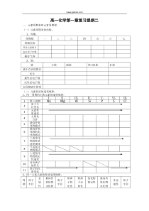 高一化学第一章复习提纲2