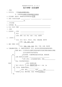 高一地理复习专题一区位选择