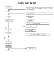 施工图设计流程及表格(确认)