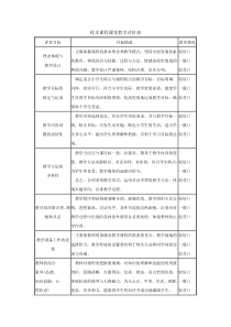 校本课程课堂教学评价表