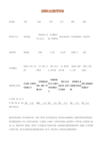 选择跟你企业适配的管理风格