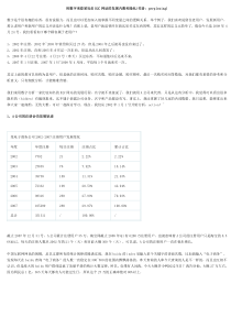 电子商务数据分析报告实例