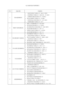 电力试验设备市场调查报告