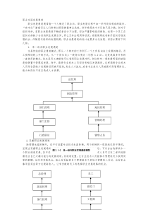 职业发展通道设计