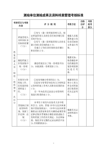 测绘单位测绘成果及资料档案管理考核标准