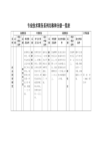 各系列专业技术职务任职资格条件一览表