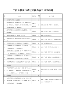 物业工程主管岗位绩效考核内容及评分细则