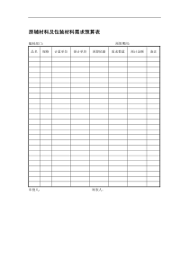 原辅材料及包装材料需求预算表