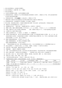 苏教版六年级数学总复习知识点归纳