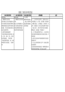 新版三体系内审检查表