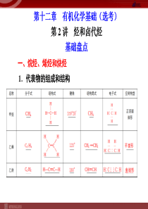 化学高考一轮复习课件第12章第2讲烃和卤代烃高中化学课件