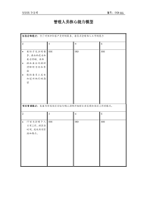 附录2--XXXX公司管理人员核心能力模型