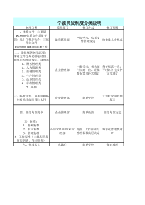 制度分类表【第五轮】