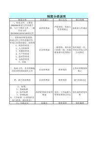 制度分类说明表