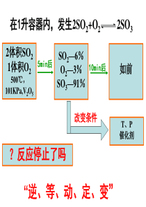 选修4化学平衡的移动高二化学课件