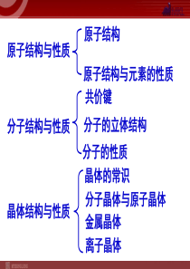 选修三全册182页高中化学课件