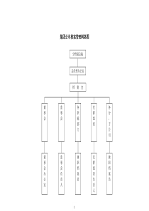 集团公司档案管理网络图