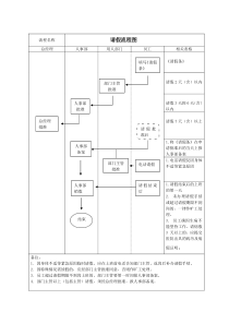 公司请假流程图