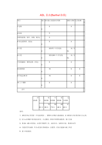 康复评定方法及量表大全