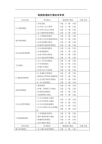 制度检查执行情况评审表