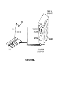 手工电弧焊示意图