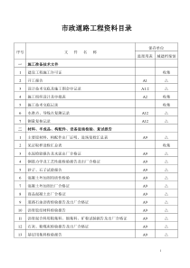 市政道路工程资料目录(全)