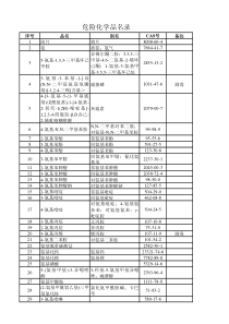 危险化学品名录(2015版)-EXCEL版