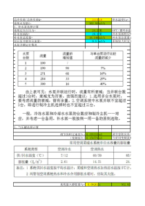 气压罐补水泵定压计算