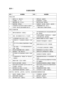 在线培训和网络直播培训课程安排表