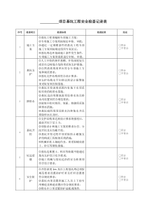 基坑工程安全检查表