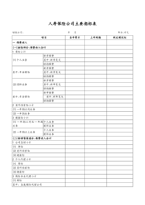 人寿保险公司主要指标表