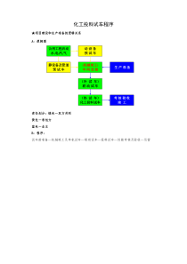 化工投料试车程序