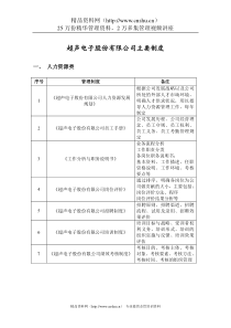 制度清单