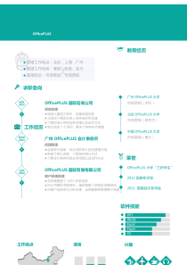 72绿色多时间轴简历精品简历模板