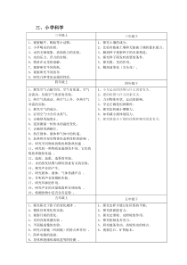 厦门市小学科学课必做实验