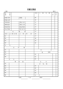 件薪计算表word表格表单模板