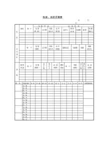 包装运送日报表word表格表单模板