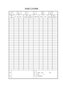 包装部门工作日报表word表格表单模板