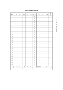 在职训练测验成绩表word表格表单模板